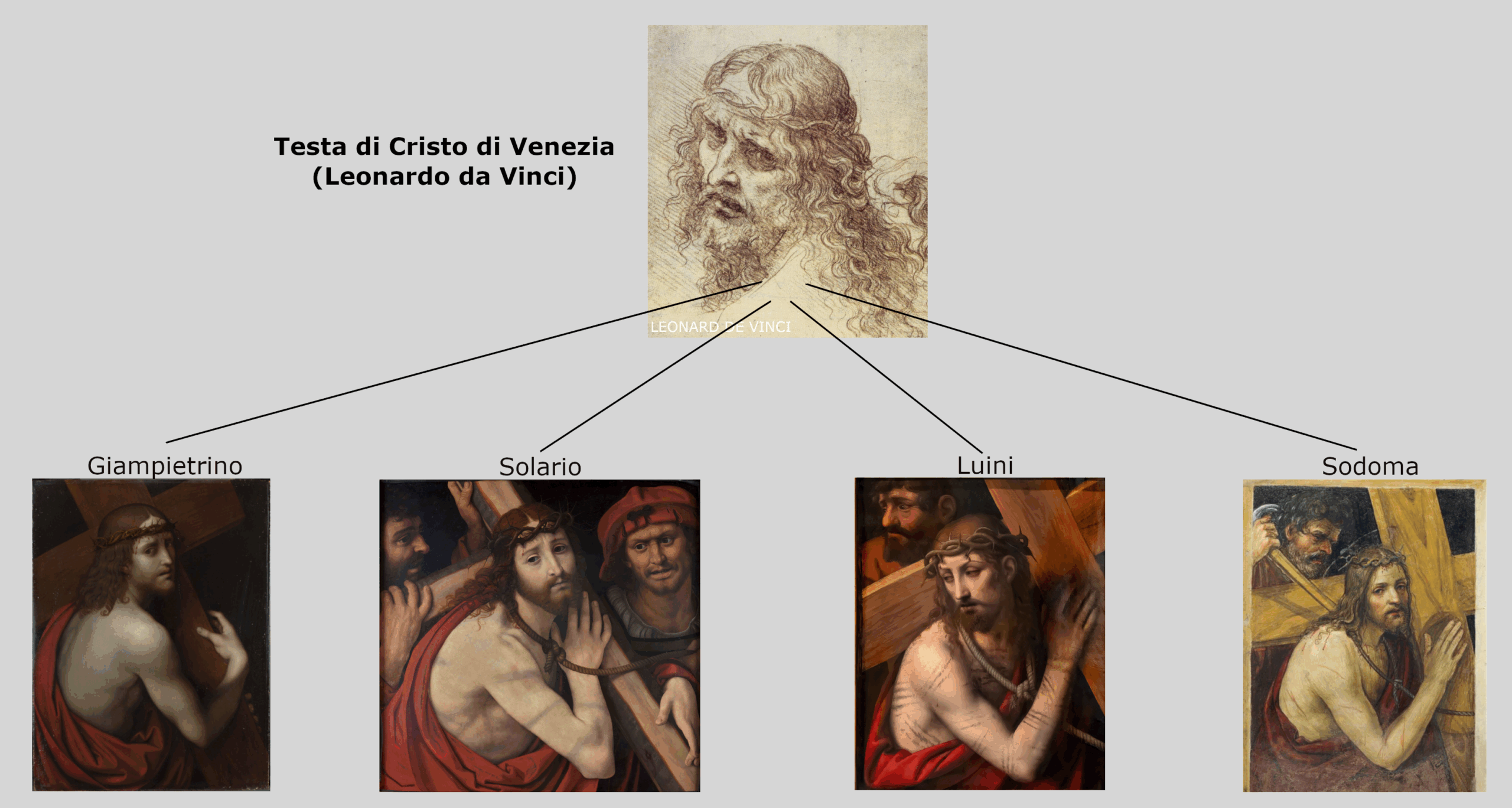 Dessin et les milanais, Giampietrino It
